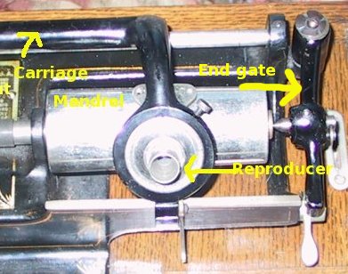 Edison machine with end gate